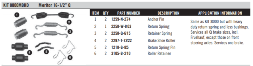 MERITOR 16.5in Q MINOR BRAKE REPAIR KIT