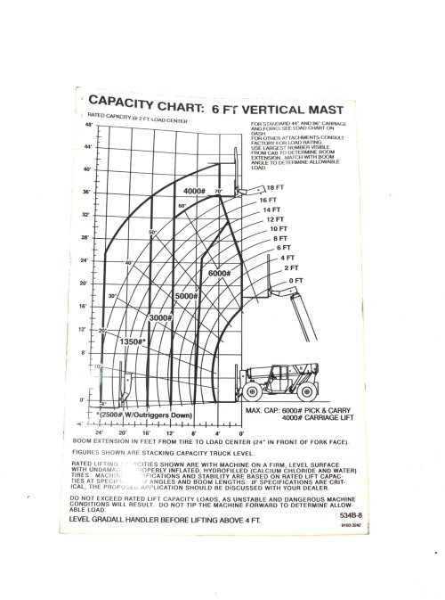 JLG DECAL - 534B-8 CAPACITY W/6 FT